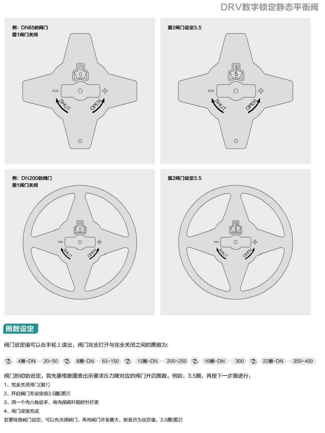 水标阀门