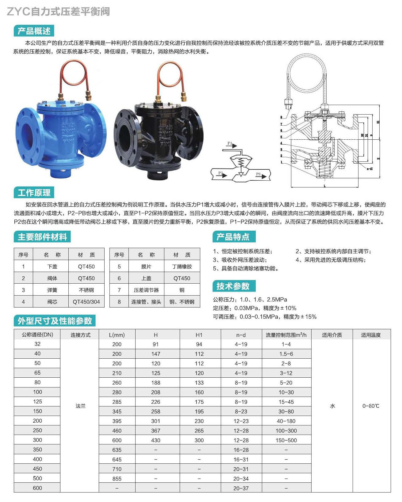 水标阀门