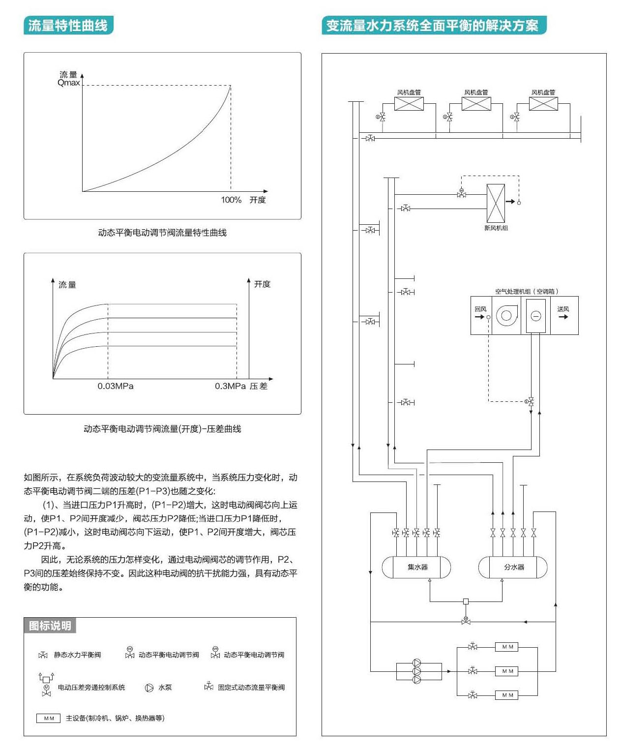 水标阀门