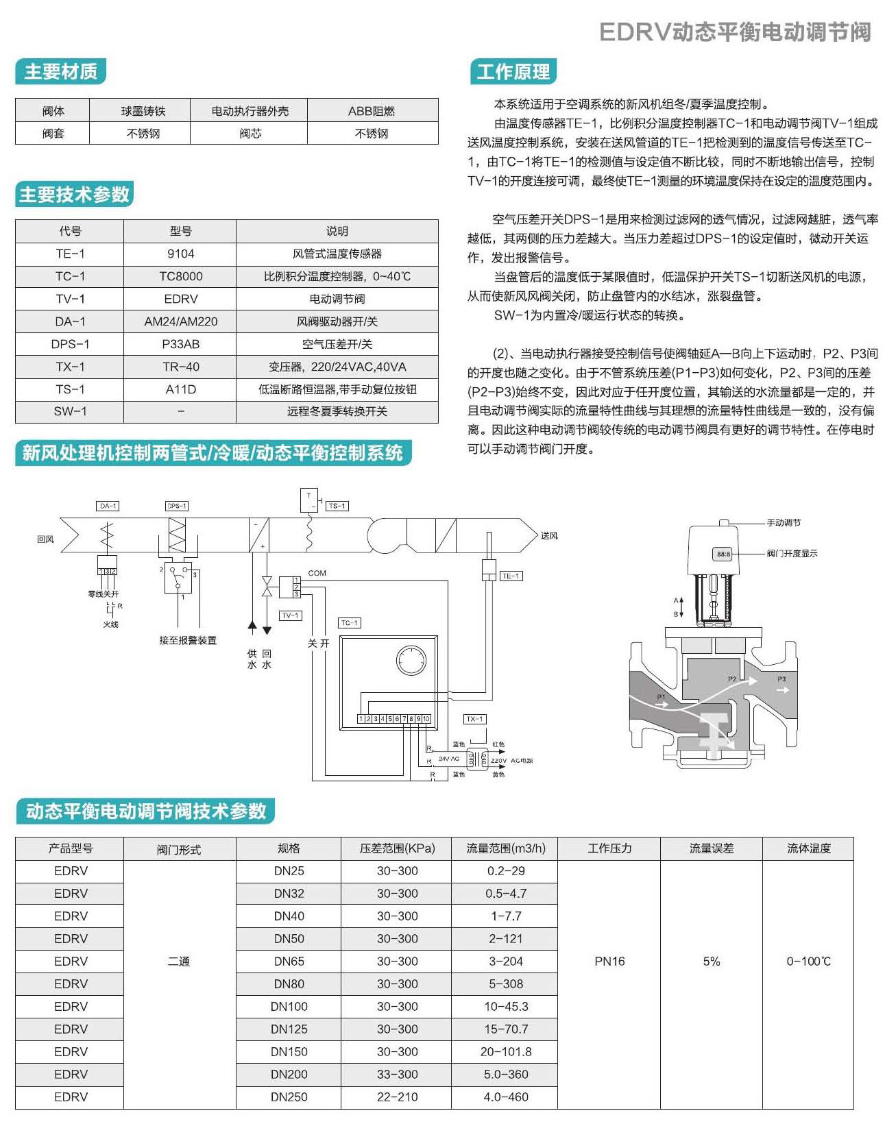 水标阀门